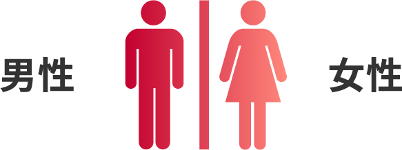 男女比率